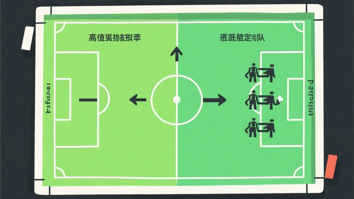 高位逼抢与低位密集防守、三中卫体系的战术对比示意